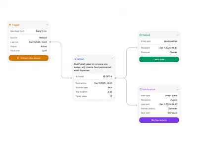 AI Agent Workflow / Light Theme agent ai ai agent design designer figma light theme minimal modern ui uiux uiuxdesign ux workflow