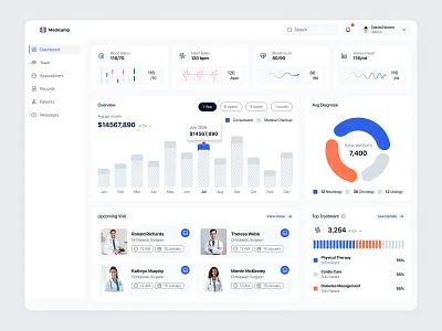 Medical Dashboard UI · Healthcare Admin & Analytics Design medical medical dashboard medical saas medicine