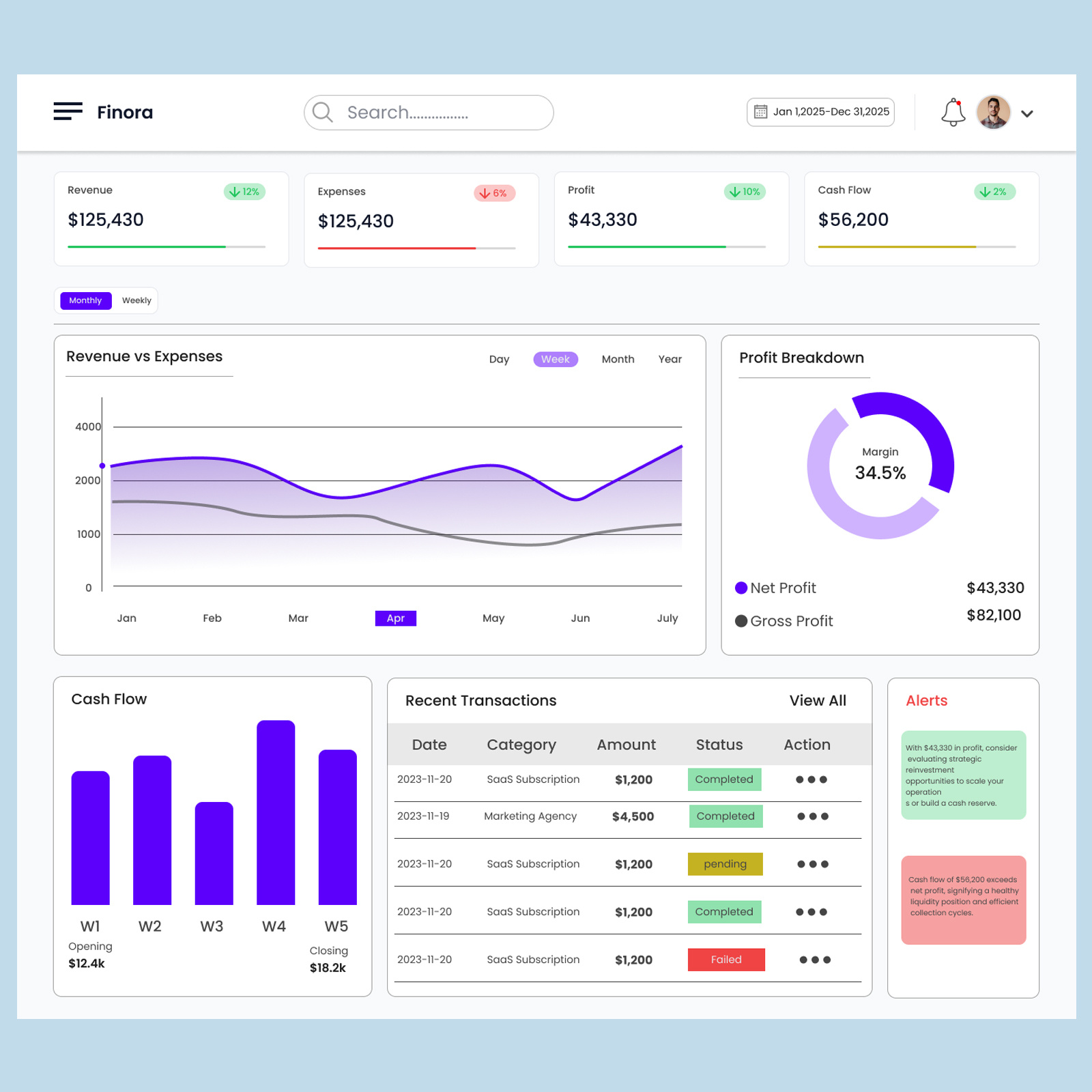 Financial Dashboard 2026 design b2b design dashboard data visualization design finance ui financial dashboard fintech ui graphic design minimal dashboard saas ui sass startup dashboard ui ui trends ux web design