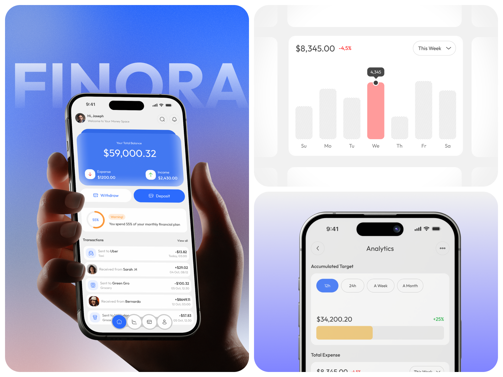 Personal Finance App UI financeapp financial analytics financial data fintech management money management personal finance