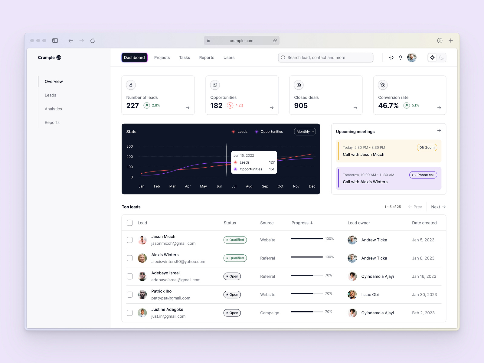 CRM Dashboard exploration by Oladapo Awosika on Dribbble