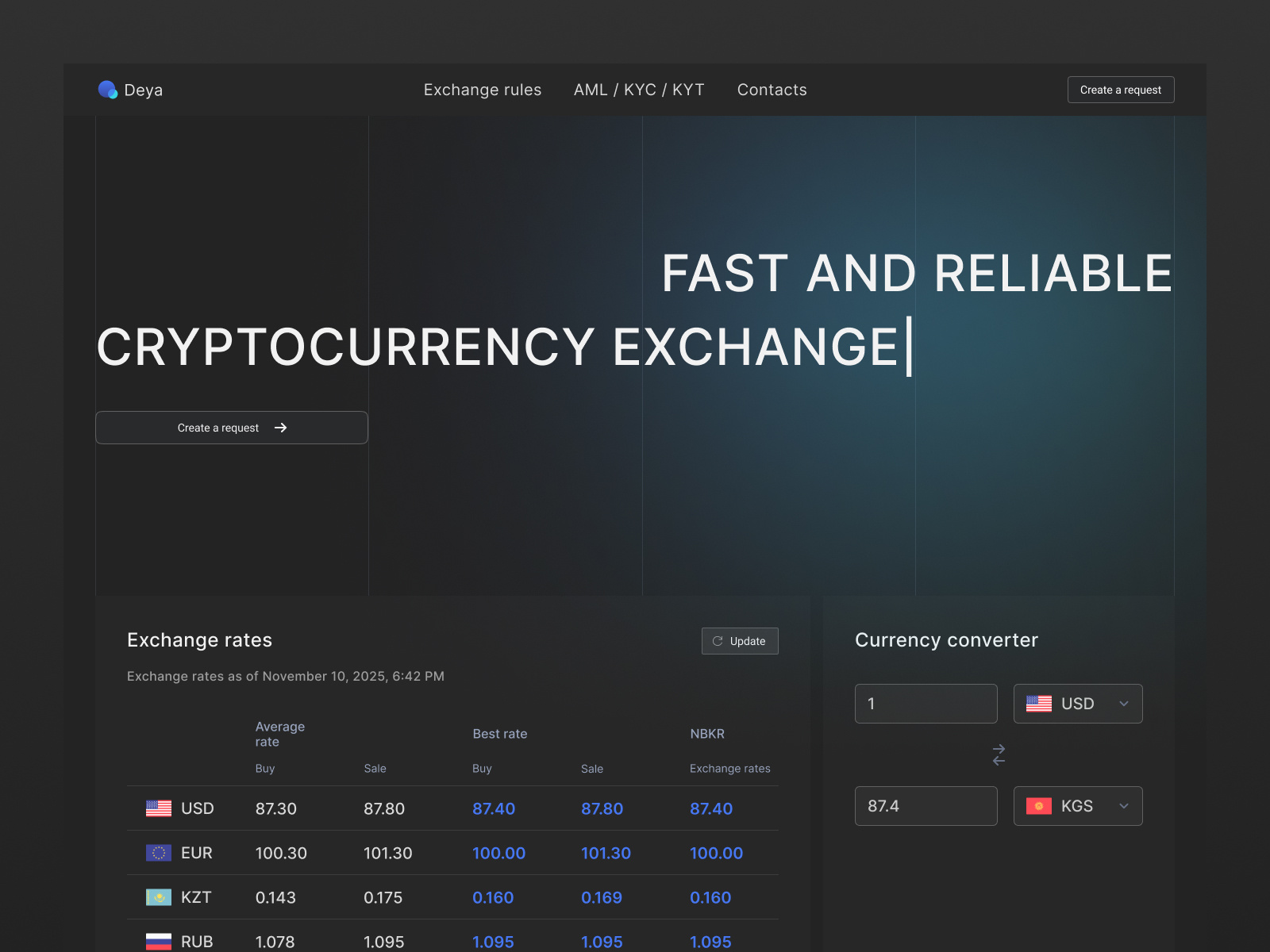 Deya – Financial Dashboard & Currency Converter