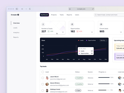 CRM Dashboard exploration customer relationship management design figma user interface