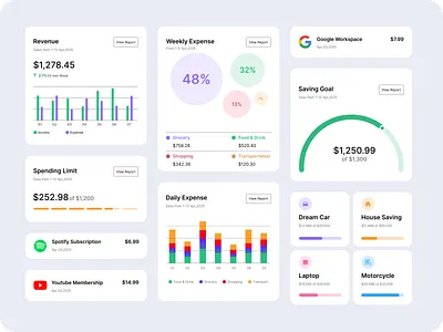 Personal Finance Dashboard UI 3d animation graphic design motion graphics ui