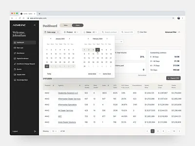 Dealer Saas Dashboard app automotive car chart cms crm dashboard dealer internal management saas table ui ux