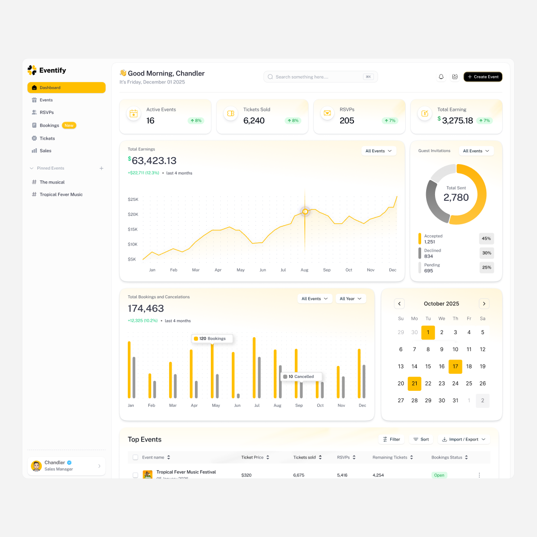 Eventify - Dashboard UI Design dashboard design dashboard ui event app event dashboard figma prototyping ui design uiux user interface web design