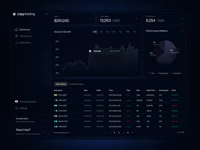 Crypto Copy Trading Product | Dashboard UI bitcoin charts crypto dark mode dashboard data visualization design financial analytics fintech interface design saas tables trading ui ux web app