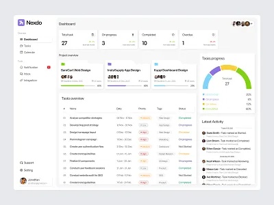 Task Management Dashboard clean design dashboard dashboard design modern dashboard product design project management task task management task management dashboard uiux web app webapp design