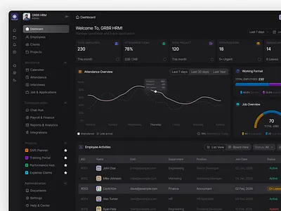 HR Dashboard design clean dashboard dashboard dashboard design hr dashboard hr management hrmanagement dashboard ui design