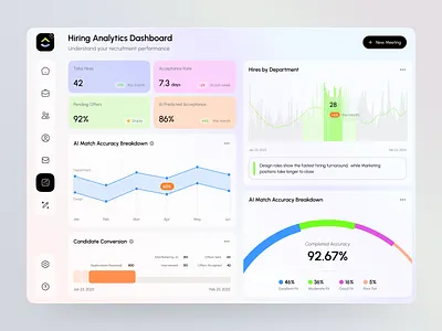 AI Dashboard admin dashboard ai ai dashboard ai website analytics ui data visualization hiring analytics hr dashboard hr tech modern dashboard product design recruitment saas saas dashboard uiux design uiux designer