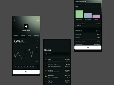 Invest app interaction app app design candlestick chart charts ui dark ui data visualization design financial dashboard fintech app investment app ios app design mobile app design mobile fintech stock trading app ui ui design ux ux design web