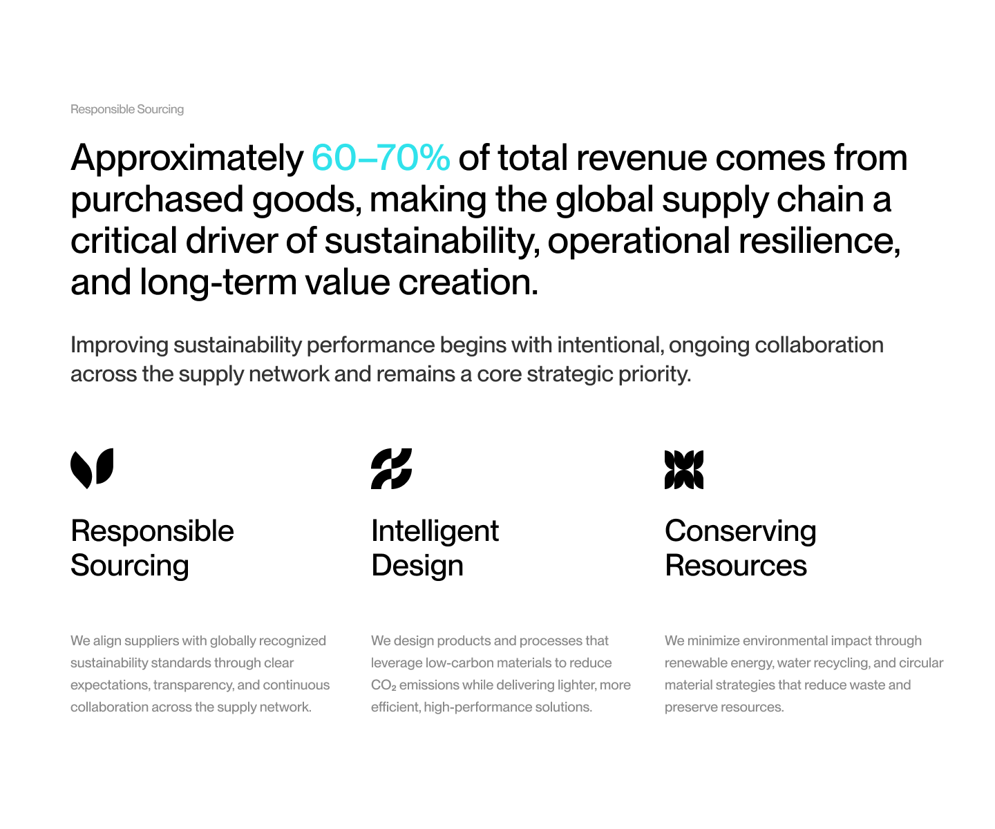 Fertilizer branding clean concept creative design illustration layout typography ui ux