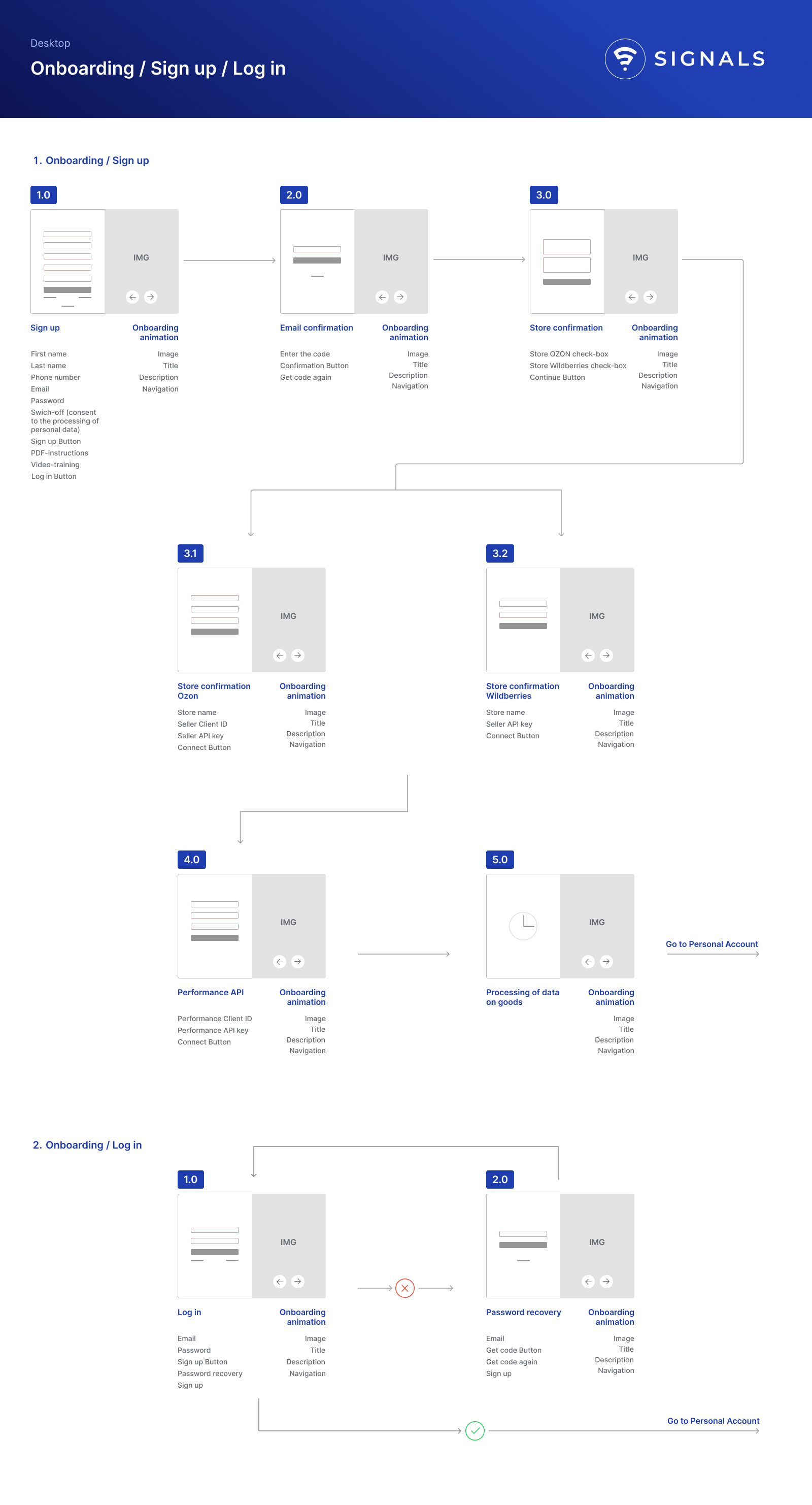 Signals - User flow (Onboarding/Sign up/Log in)