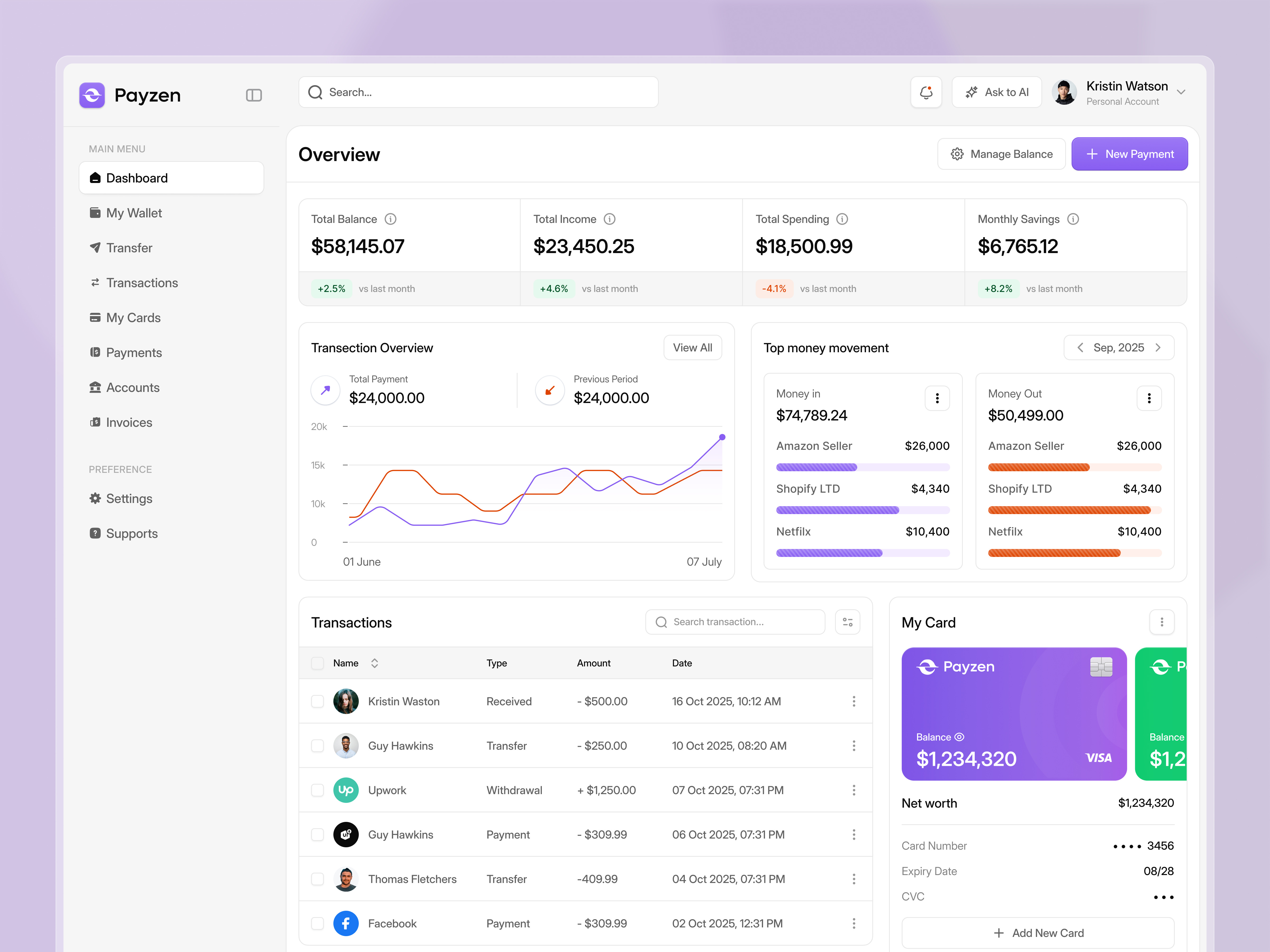Payzen — Online Payment Gateway Dashboard UI Kit analytics dashboard dashboarddesign fintechui payment paymentgateway product productdesign saasdesign uikits