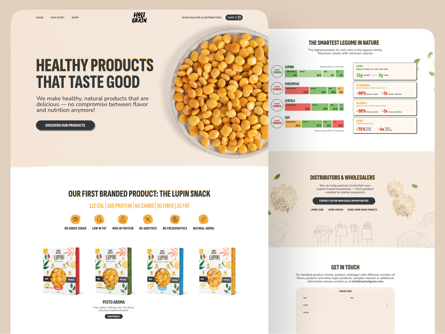Example of Custom Web Design (Figma)