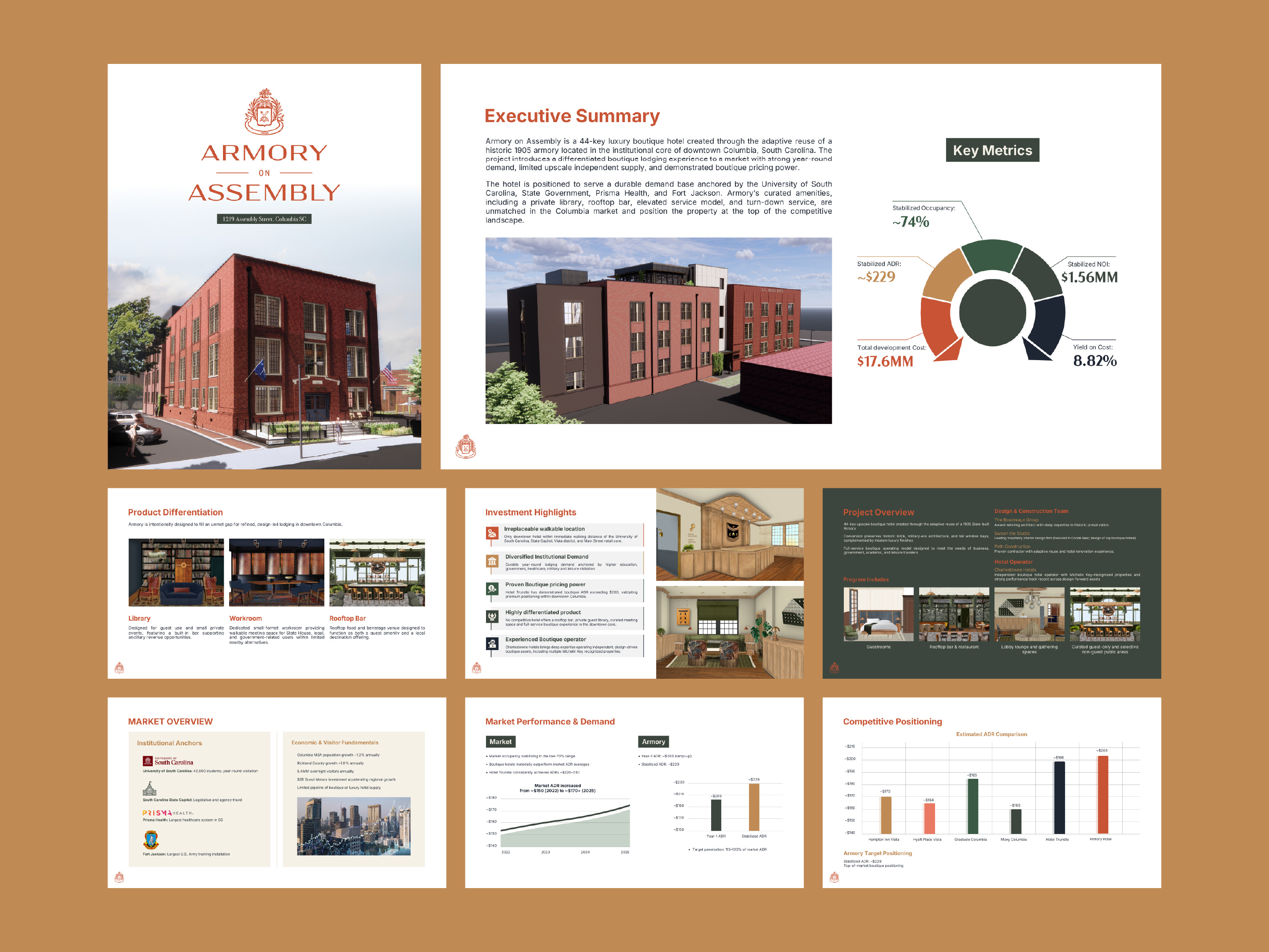 Investor Pitch Deck Historic Boutique Hotel Conversion business presentation deck design financial deck financial presentation fundraising goole slides investment deck investor pitch deck investor ready pitch deck keynote layout design microsoft powerpoint pitch deck pitchbook powerpoint presentation pptx presentaions presentation design sales deck