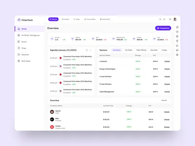 FinboTech — Investment Analysis Dashboard branding dashboard dashboard design dashboard ui financial fintech investment landing page logo design mobile app product design stock market stock market dashboard trading platform ui ux wavespace web app web design web3