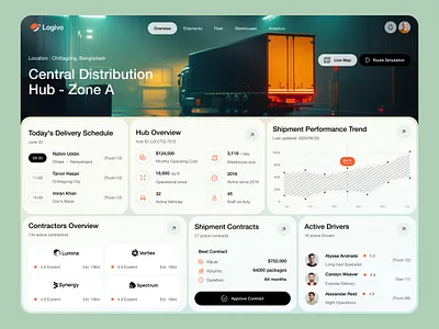 Logistics Management Dashboard analytics dashboard dashboard dashboard ui datavisualization delivery tracking platform interface design logistics logistics dashboard modern dashboard pixelean product design saas design sahin mia shipment tracking shipping management dashboard supply chain tracking transportation ui ux design