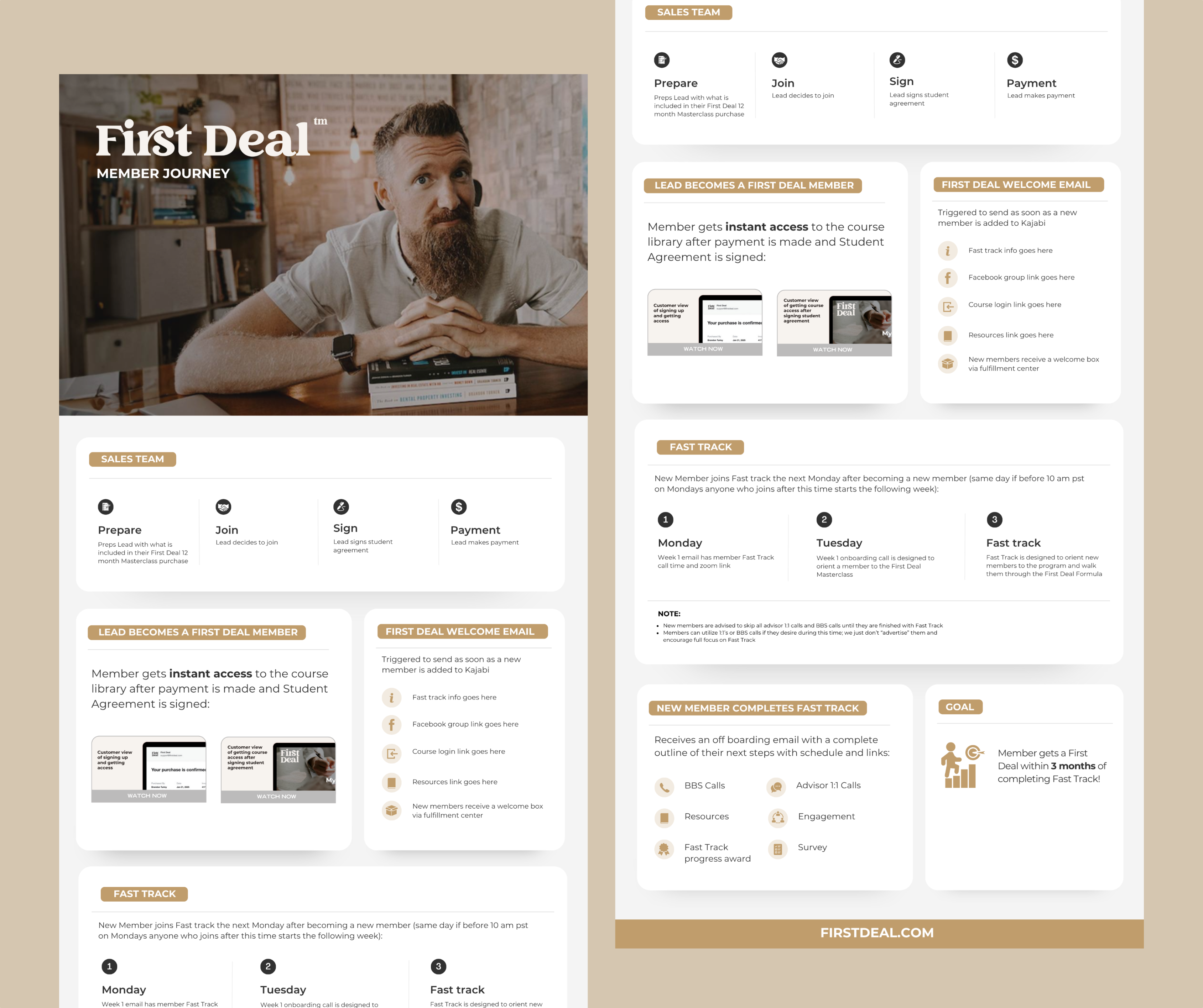 First Deal Infographic Design canva clean and minimal design clean layout creative design design inspiration graphic design infographic infographic design information design ui ui design ui ux ux visual design
