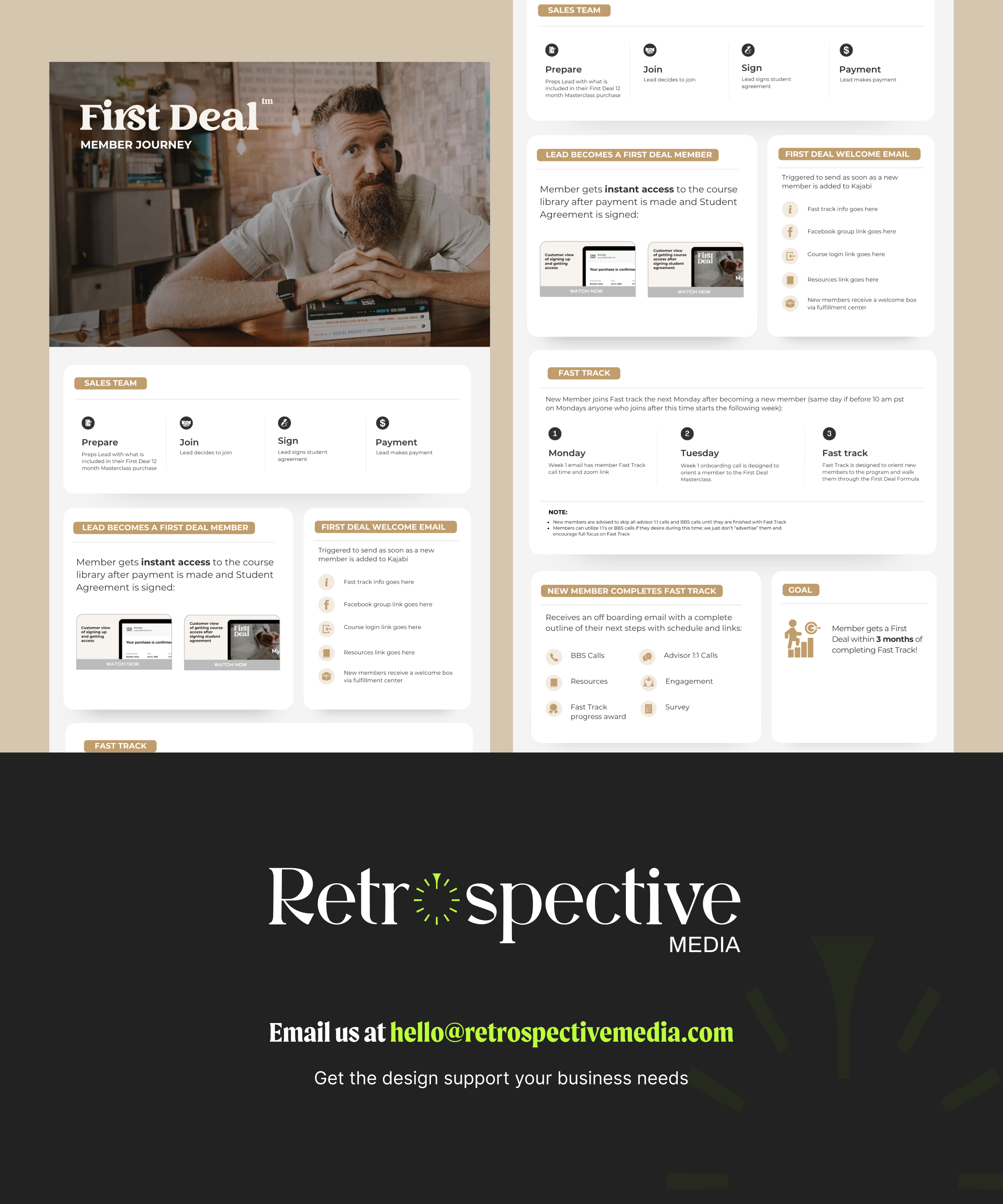 First Deal Infographic Design canva clean and minimal design clean layout creative design design inspiration graphic design infographic infographic design information design ui ui design ui ux ux visual design
