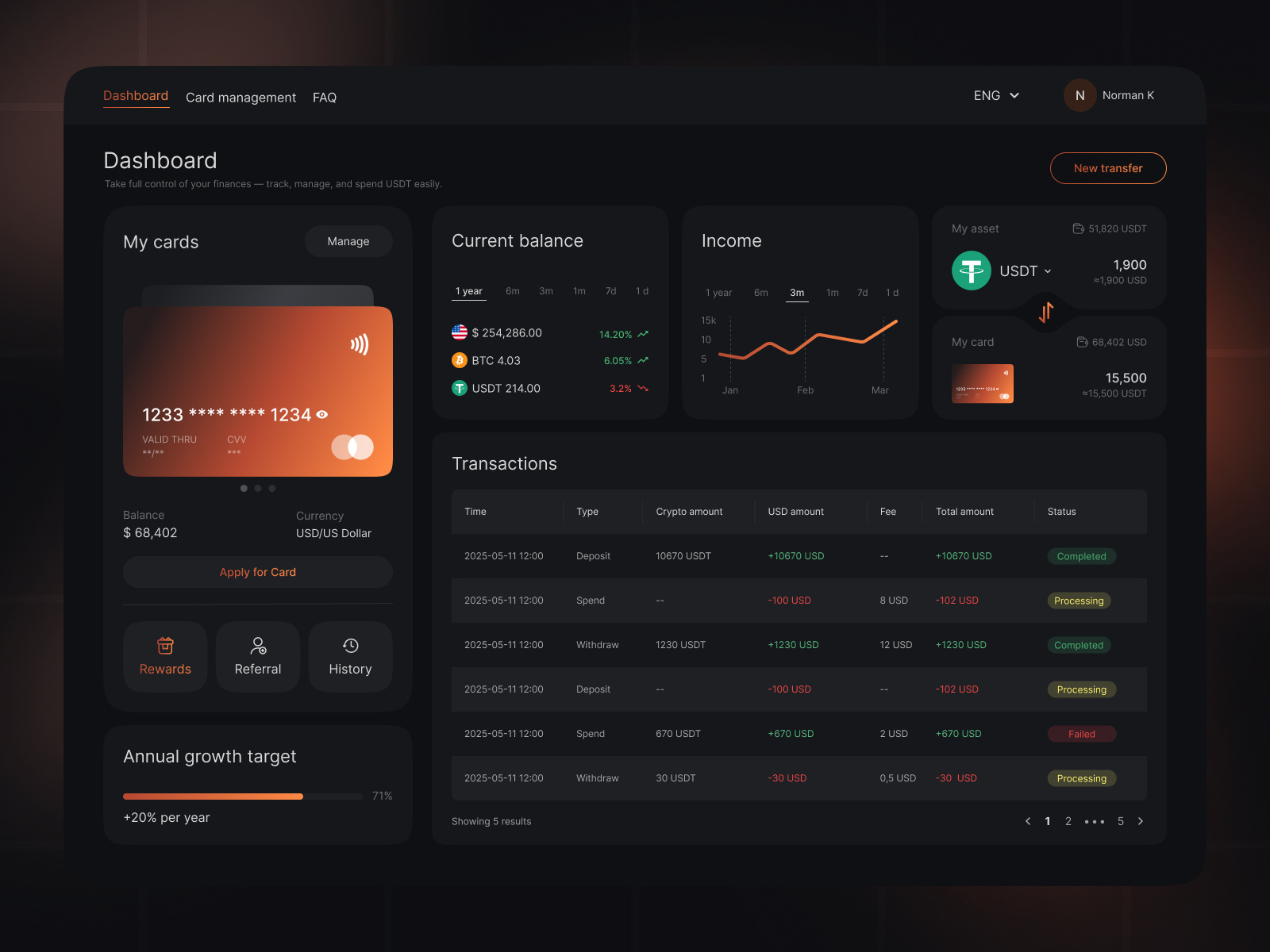 Smart Crypto Finance Dashboard concept crypto dark dashboard design finances product design transactions ui uiux ux