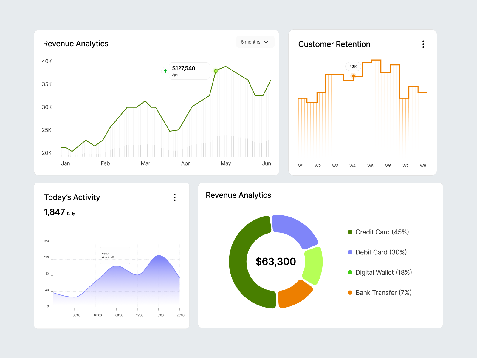 Business Analytics Dashboard UI & Finance Dashboard Design admin dashboard ascend studio component design dashboard design dashboard ui design system fintech dashboard fintech design fintech ui graphic design product design saas dashboard saas design ui ux design web app design