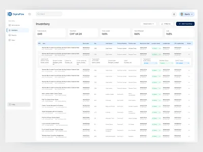 Inventory Management Dashboard – SaaS UI Design admin crm dashboard design dashboard ui ecommerce inventory management list product management product design saas saas dashboard stock management ui ux warehouse management web design