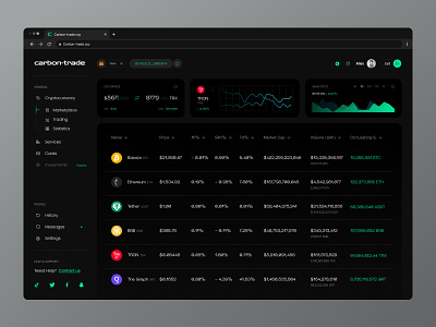 Trading Dashboard UI analytics binance bitcoin blockchain coin crypto crypto wallet crypto website cryptocurrency dashboard exchange fintech investment platform qclay sidebar trading ui ux web app design web3