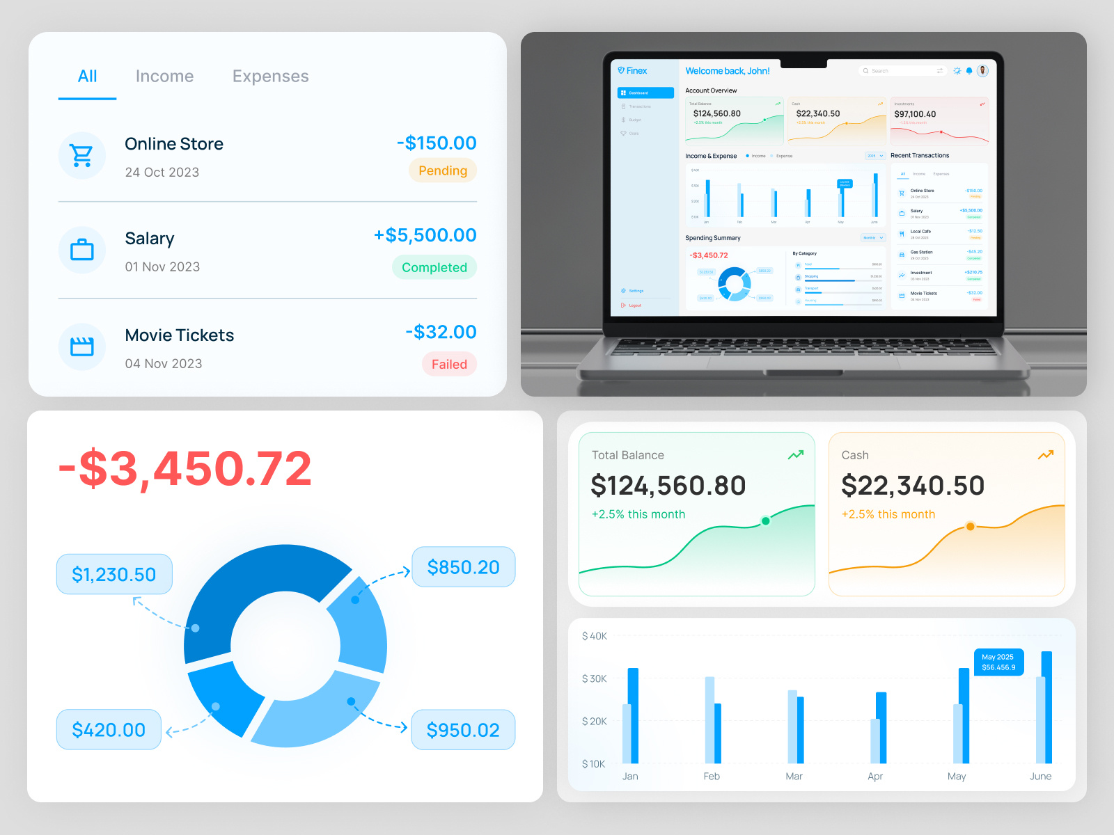 Fintech Dashboard UI - ZeePalm branding fintech dashboard uiux fintechui ui uiux uiuxdesign webapp uiux zeepalm