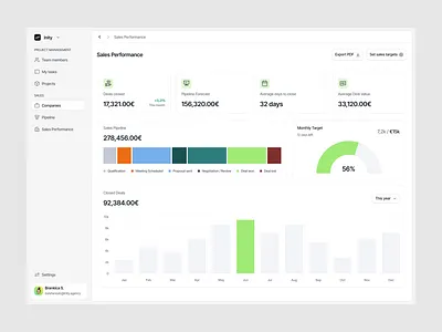Sales Performance Report - Dashboard analytics business intelligence charts dashboard data visualisation kpis metrics pipeline report sales sales analytics sales charts sales report sales target
