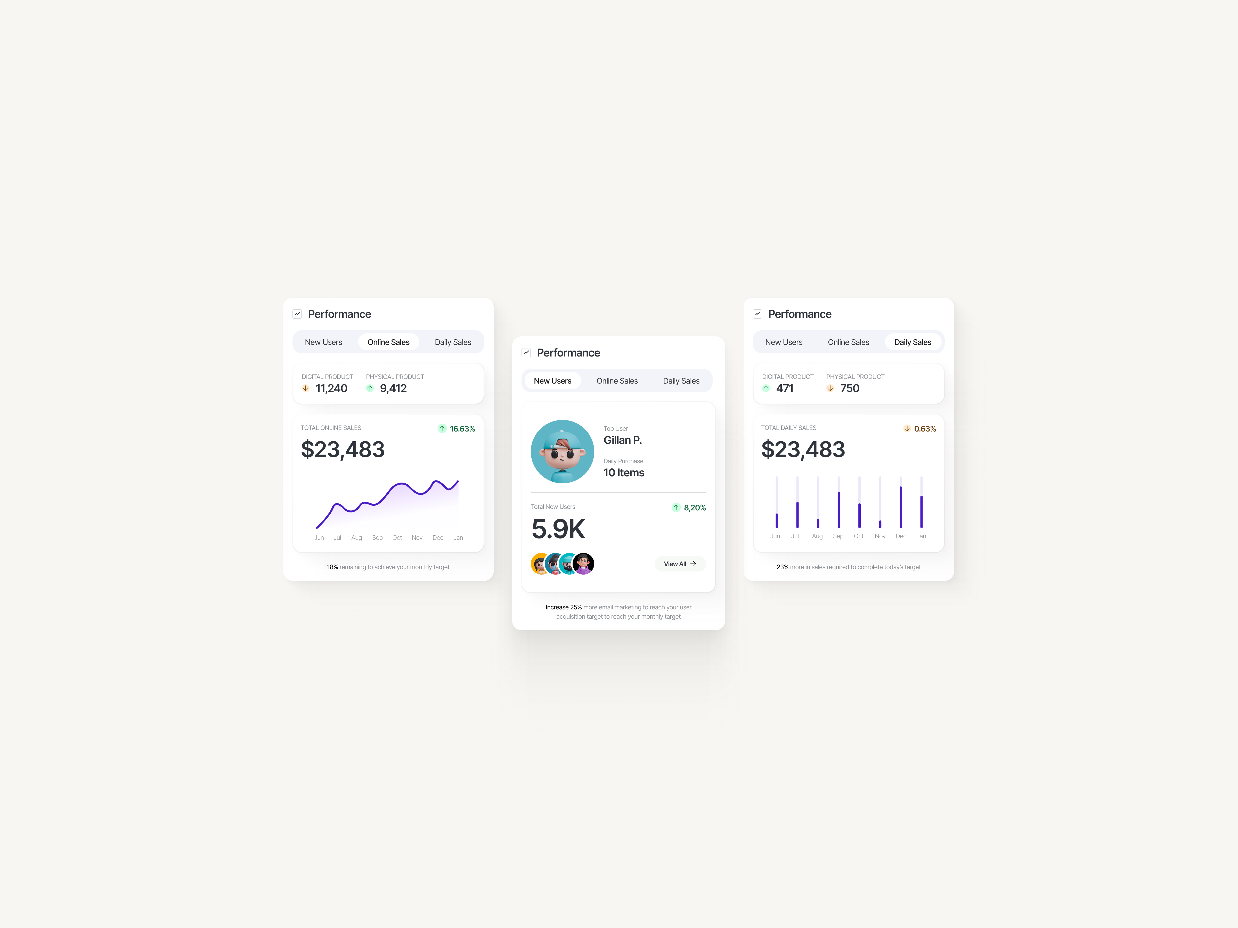 Performance at a Glance admin panel analytics charts clean ui dashboard data visualization fintech minimal performance product design saas ui design ux design web app