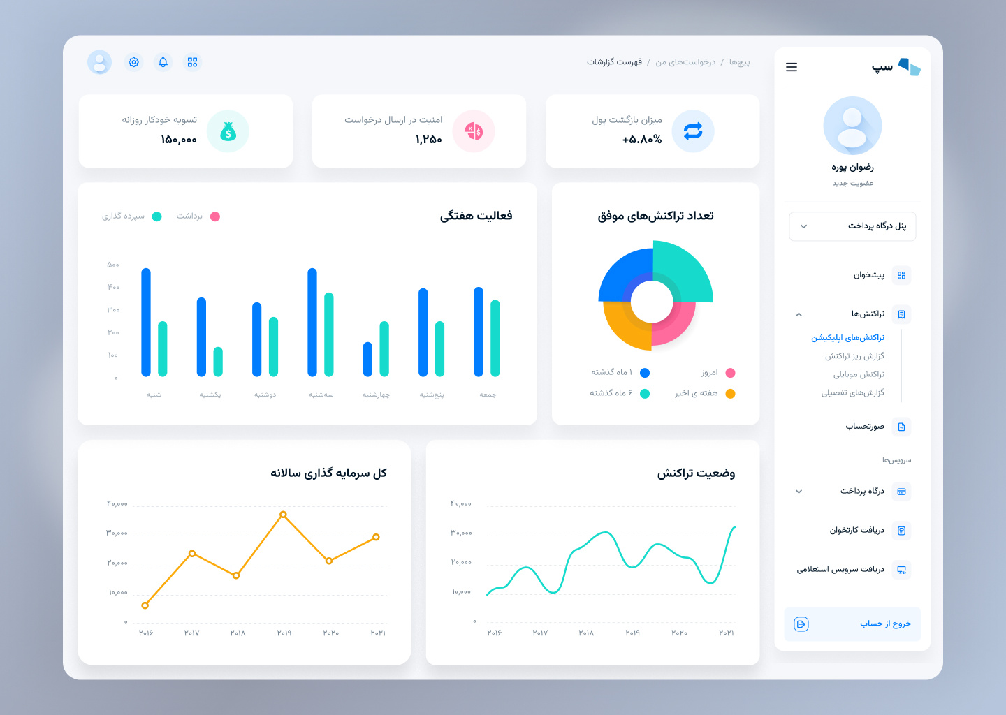 Merchant's Portal Dashboard analytics dashboard dashboard datadrivendesign merchants portal productdesign ui ui design userbehavior userexperience uxdesign uxresearch