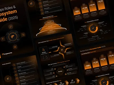 Forge works, Modern custom artwork, infographics, animation 11thagency animationdesign brandcommunication branddesign creativedirection creativemarketing customillustration designagency designthatconverts digitalmarketingassets freelance designer graphicdesign infographicdesign marketingdesign marketingvisuals moderndesign motiongraphics ppt uiuxdesign visualstorytelling