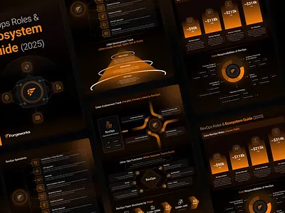 Modern Custom Artwork, Infographics Animation | Forge Works. animation charts concept data visualisation design graphic design graphs illustration infographic infographics interaction interface logo motion graphics promo typography ui video visualization website
