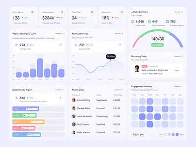 Qustoreels - CRM Widget analytics chart clean design crm customer dashboard datavisualization ecommerce management statistics ui ux web appm web design webdesign widget