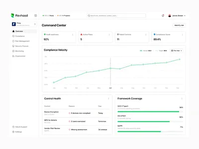 Revhood - Compliance Dashboard animation branding chart compliance dashboard design interaction minimal motion graphics saas tech ui ux web