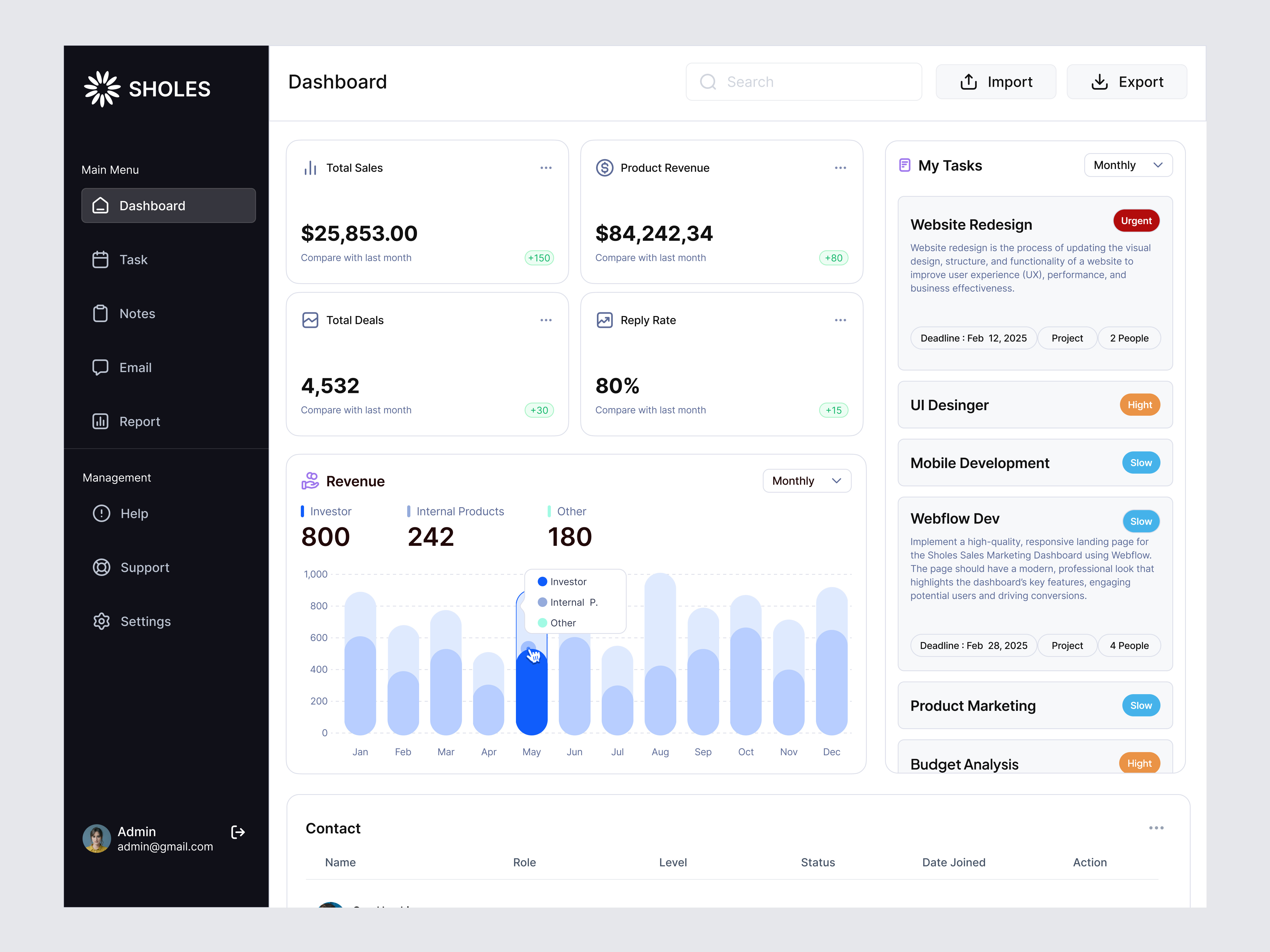 Sales Marketing Dashboard admin dashboard analytics business business management dashboard chart dashboard design finance marketing marketing dashboard minimal modern sales sales management sales management dashboard seller ui ui design ux design website