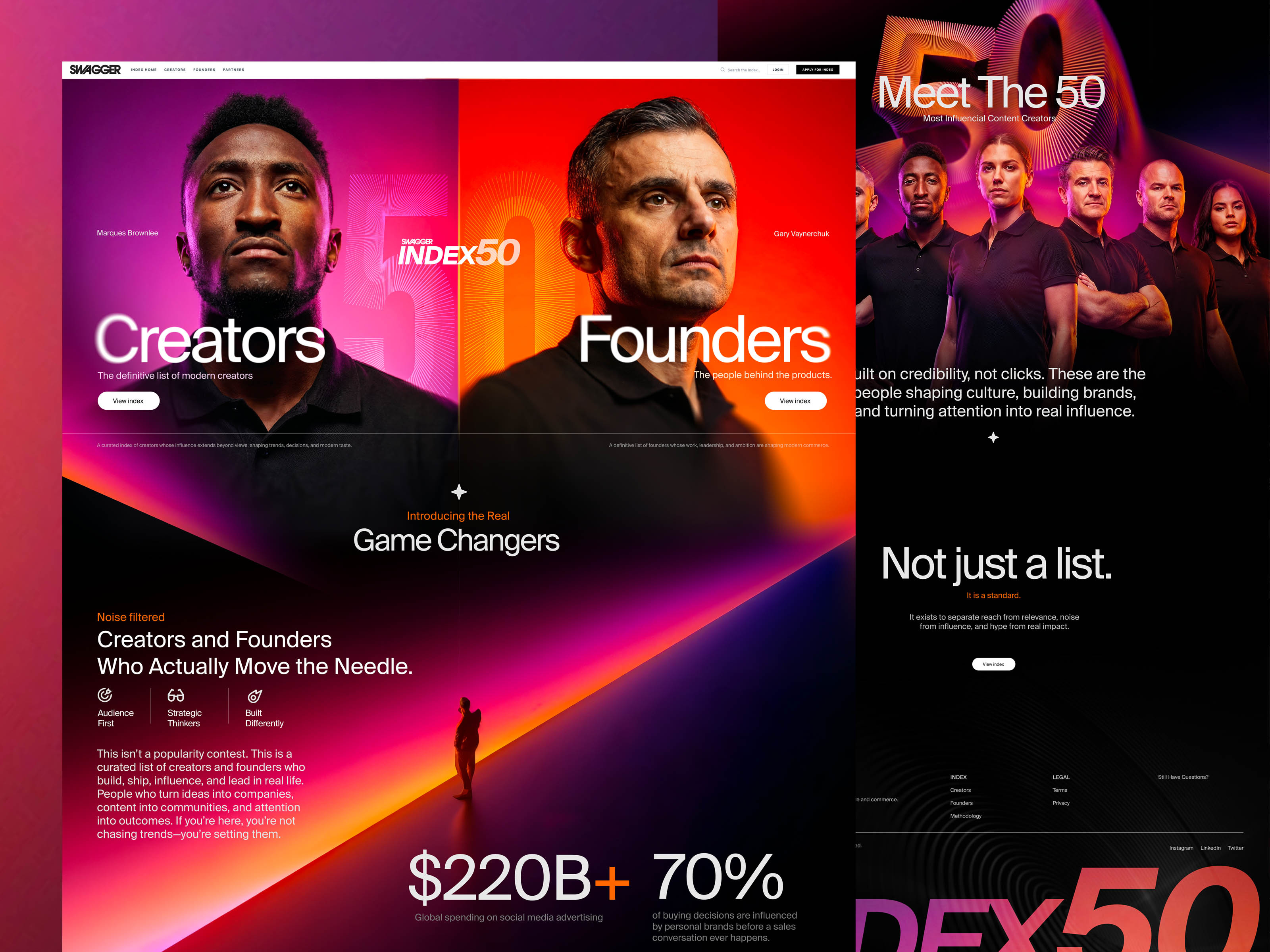 SWAGGER Index50 art direction branding community content creators creator economy editorial design editorial layout founders graphic design influencers luxury design magazine design mens lifestyle personal branding social media typography ui ui design visual identity web design