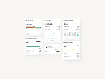 SaaS Dashboard | Widgets admin panel analytics charts dashboard data visualization metrics minimal ui modular design performance product design saas startup tracking ui design ux design web app widgets