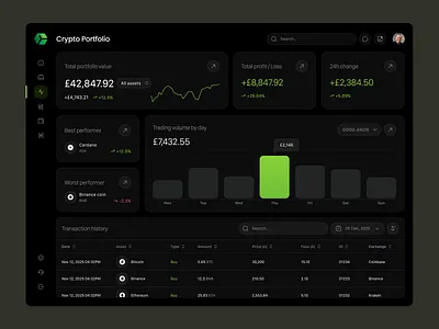 Crypto Portfolio Dashboard — UI Concept cryptodesign dashboarddesign datavisualisation designcommunity designportfolio designsystem designthinking digitalproduct figmadesign fintechdesign interactiondesign microcopy mobiledesign productdesign uidesign uiux uxdesign uxresearch visualdesign webdesign