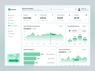 Grocery Store Admin Dashboard admin dashboard analytics clean ui dashboard data visualization ecommerce kpi card line chat saas sales by category top selling products ui design ux design uxui web app