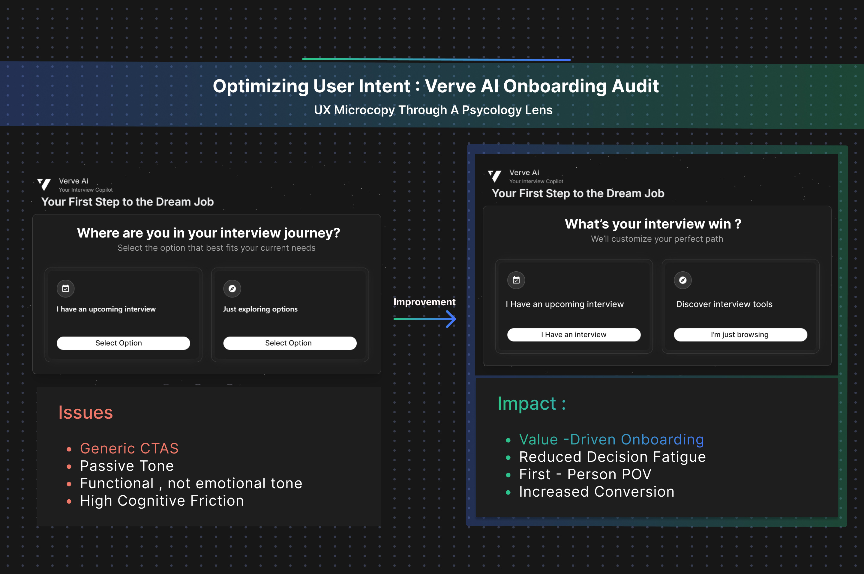 UX Writing & Onboarding Audit microcopy onboarding productdesign userexperience uxaudit uxwriting