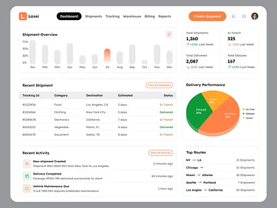 Logistics Dashboard admin dashboard analytics dashboard cargo dashboard dashboard design dashboard ui datavisualization dribbble dribbble design freight logistics logistics dashboard saas design shipment tracking warehouses