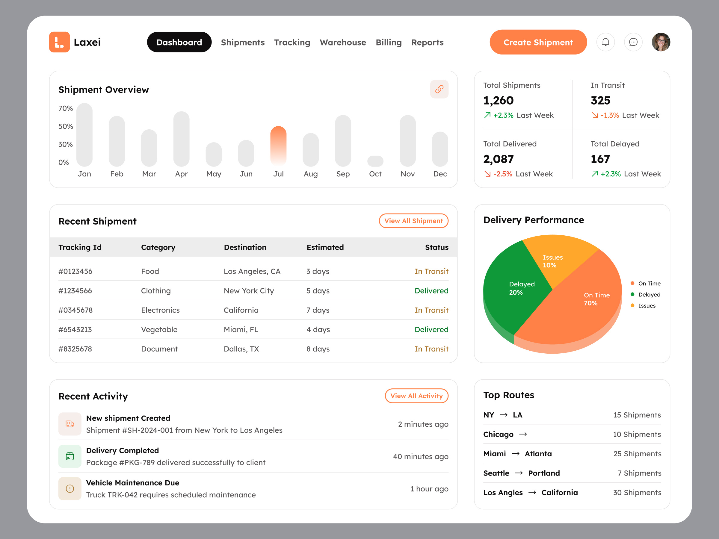 Example of Premium Dashboard Design