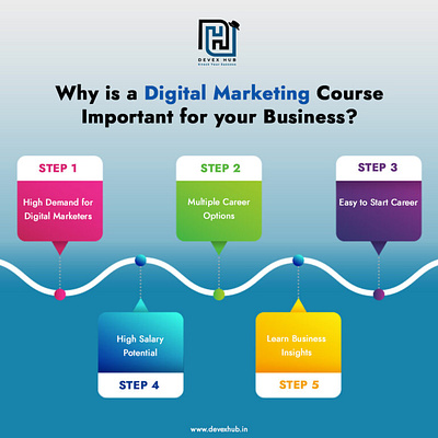 Industrial Training in Mohali | Devex Hub digital marketing ppc course ppccoursein maohali