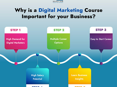 Industrial Training in Mohali | Devex Hub digital marketing ppc course ppccoursein maohali