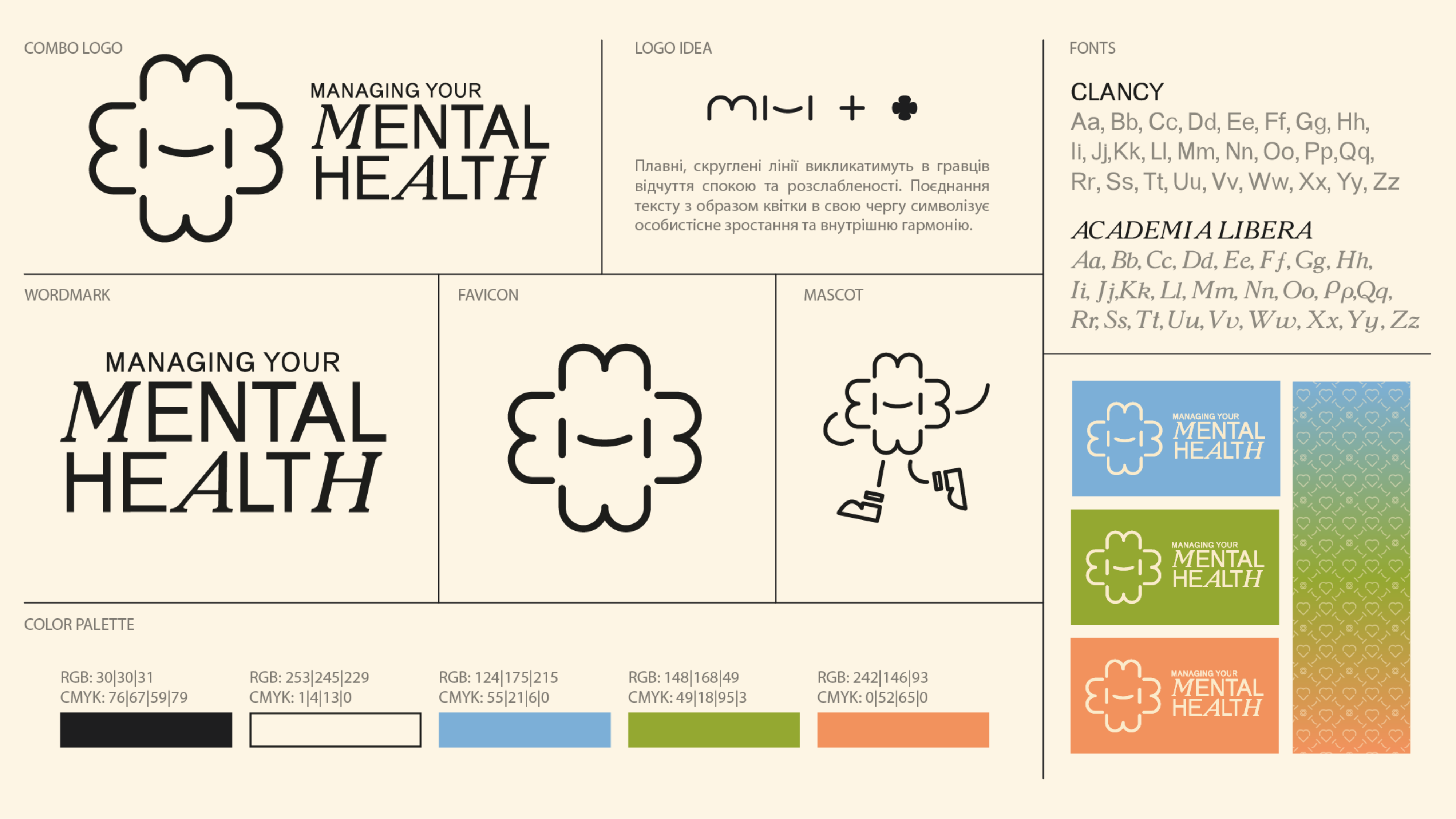 Example of Essential Identity Package