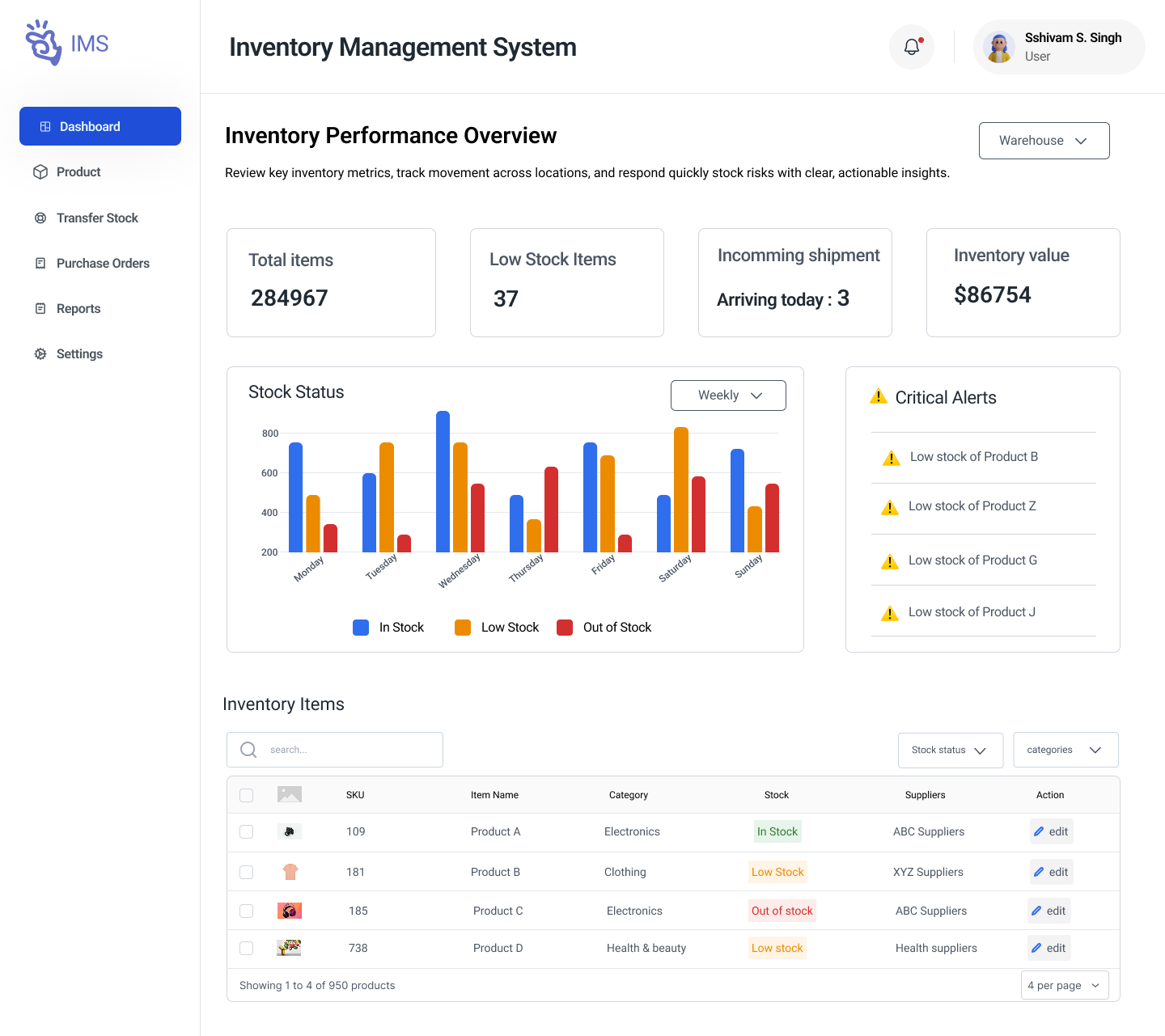 Inventory Management System 3d animation branding graphic design ims inventory management system logo management motion graphics stock ui