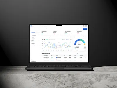 Marketing Campaign Performance Dashboard ads ai b2b business campaign crm crm anaytics dashboard email marketing lead management mail newsletter mailchimp marketing performance saas sales sales anlytics startup ui website design