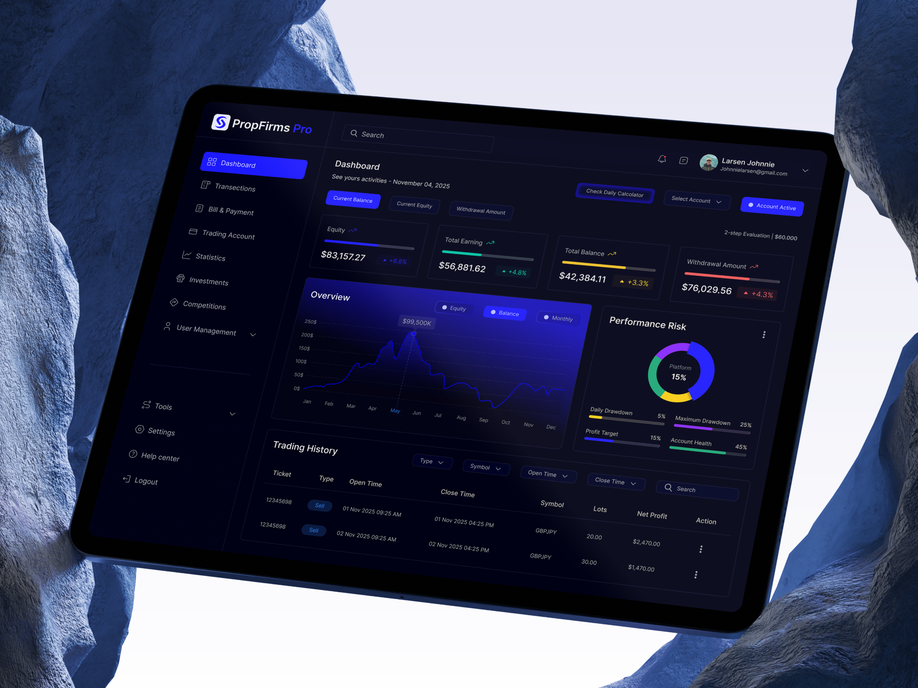 Prop Firm Trader Dashboard UI blockchain crypto dashboard crypto ui dashboard design fintech redesign forex trading forex trading ui funding challenge investment app prop firm dashboard prop firm platform prop trading trading dashboard trading evaluation trading platform trading web app uiux web design web3design webapp design